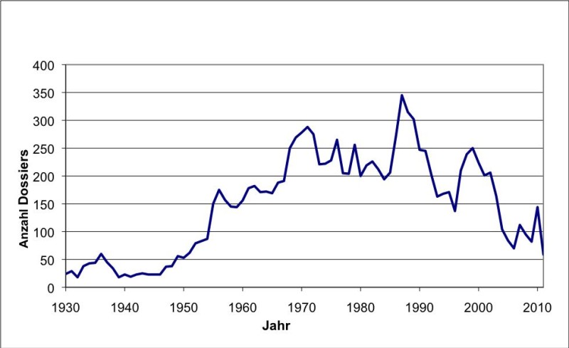 Grafik 2011